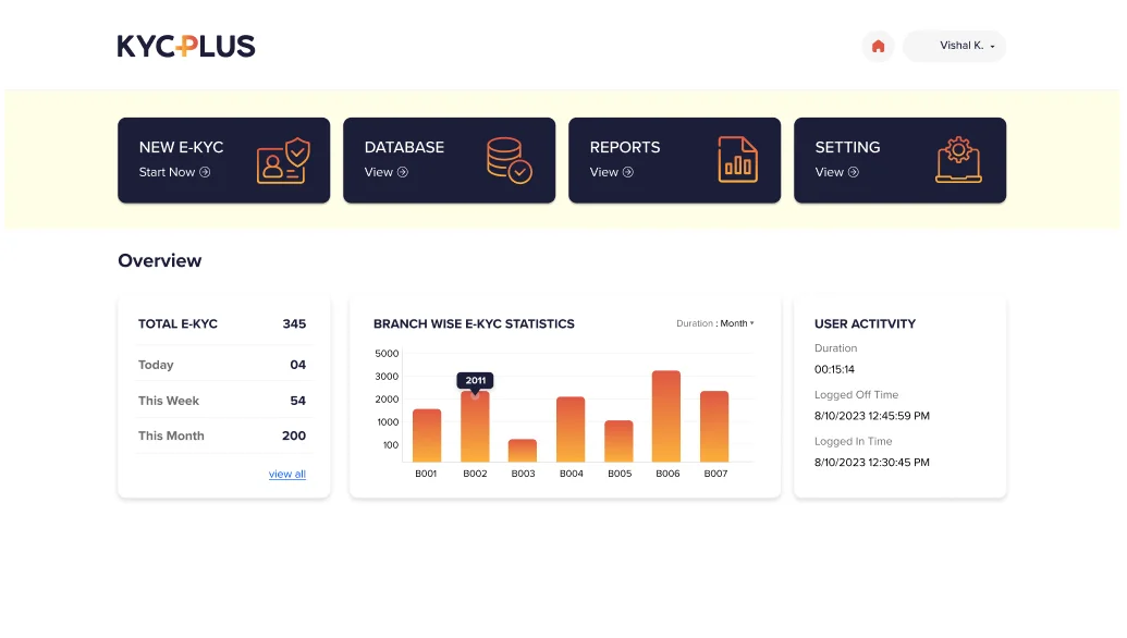 KYC PLUS Verification Solution